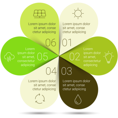 eco-infograph